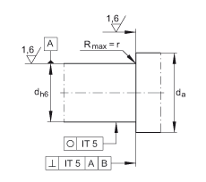 ǽ|S ZKLF3590-2RS-PE, ӵĹpᔰbɂ(c)ܷ